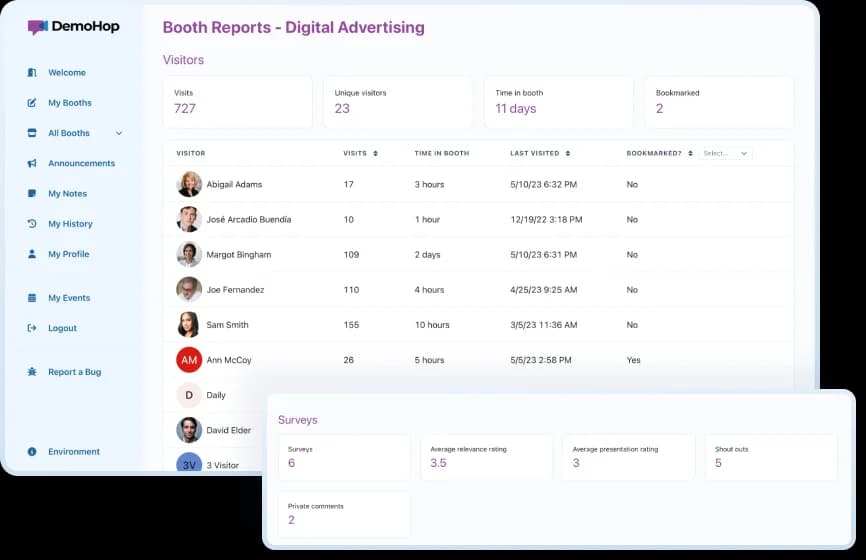 DemoHop event reporting dashboard